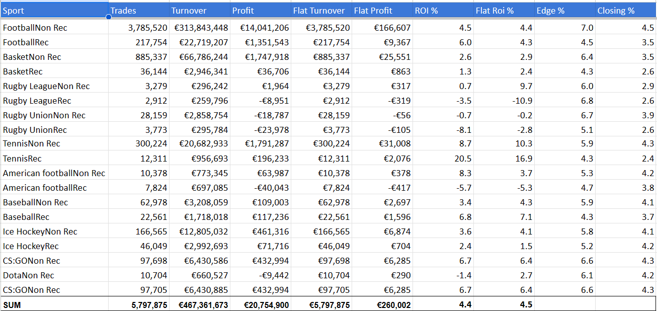 all time data data