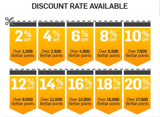 AP107 Photo 2 Collecting Betfair Points to receive a Commission Discount Collecting Betfair Points to receive a Commission Discount
