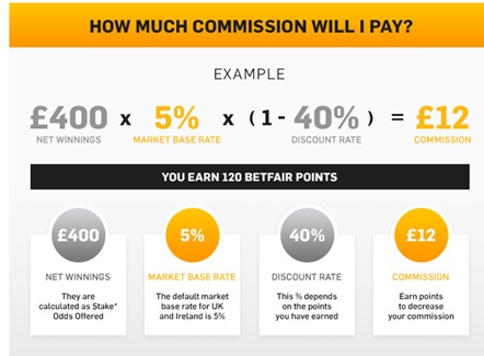 AP51 Photo 3 Betfair Comission Betfair Comission