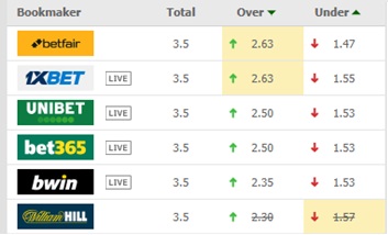AP51 Photo 5 Betfair Sportsbook Betfair Sportsbook