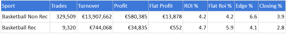 basketball 12 months data data