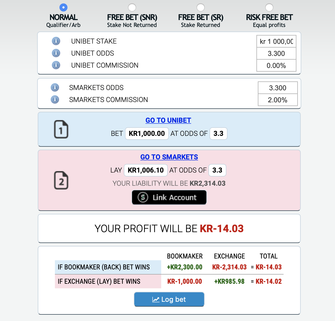 unibet smarkets