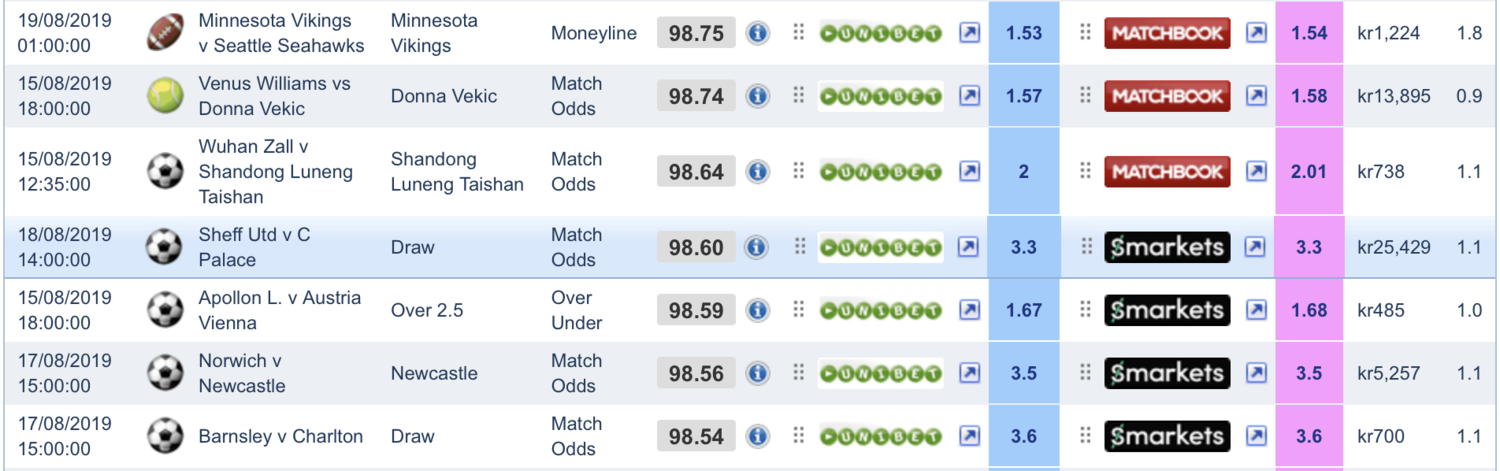 betting betting