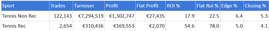 tennis 12 months data data