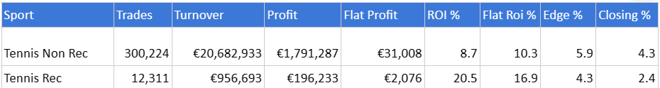 tennies all time data data