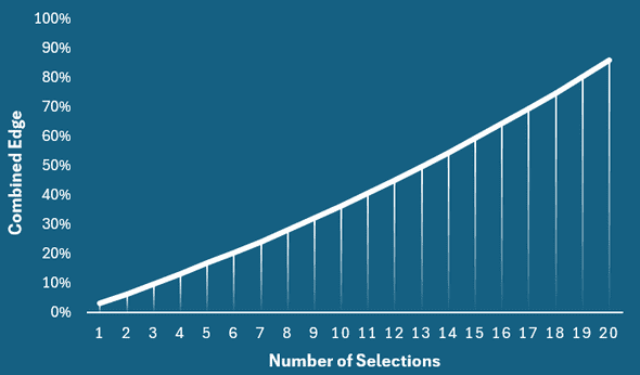 egde graph