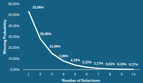 probability graph